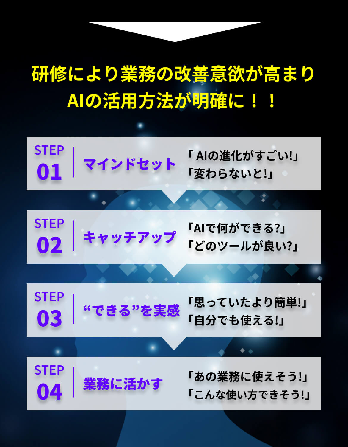 研修により業務の改善意欲が高まりAIの活用方法が明確に！！
